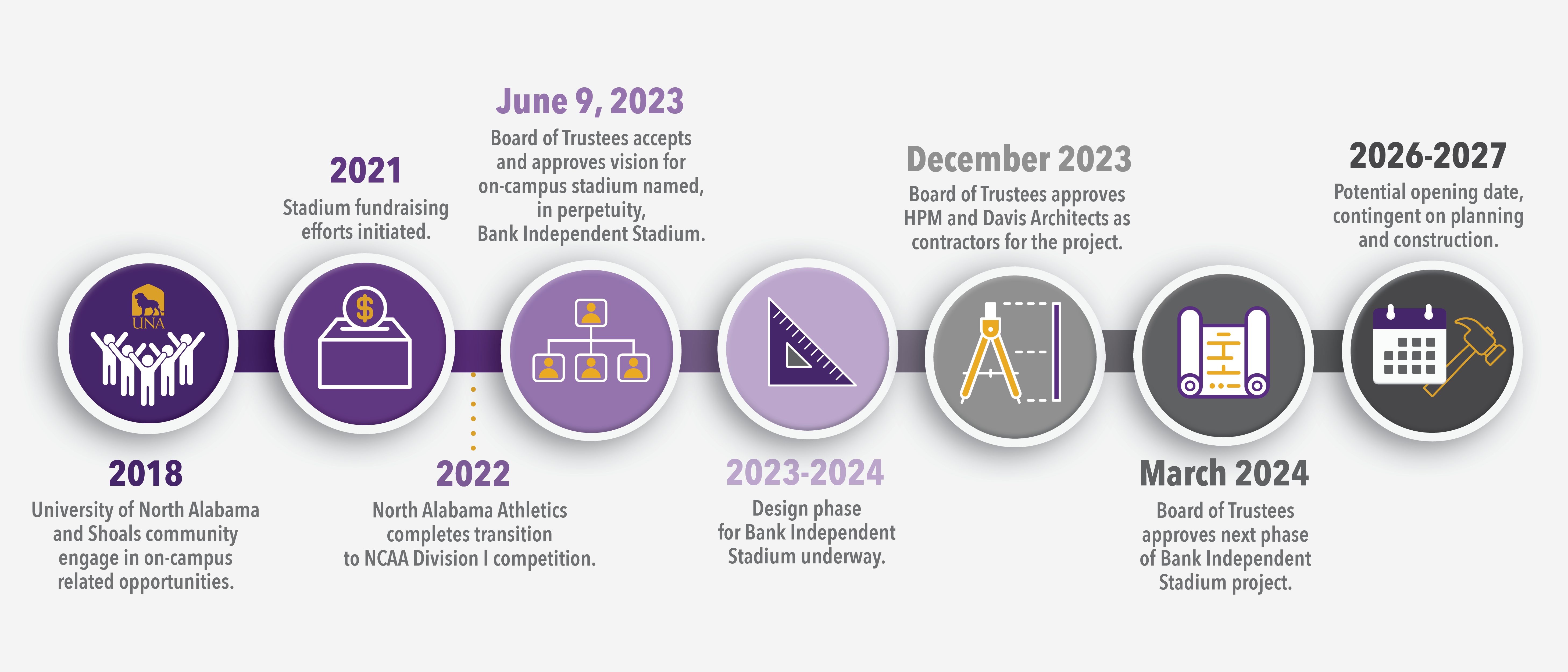 project timeline