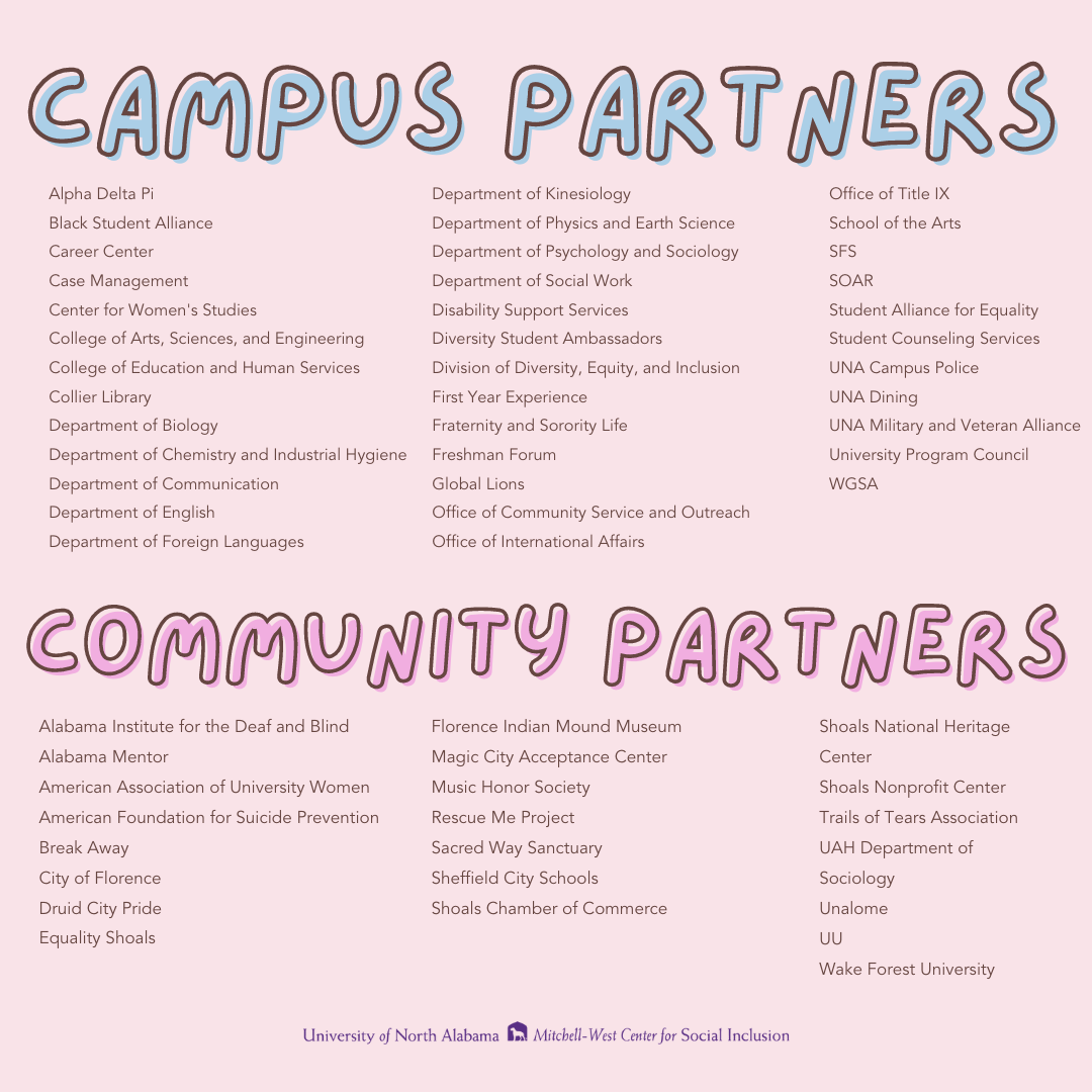 Mitchell-West Center for Social Inclusion graphic with text listing community partners