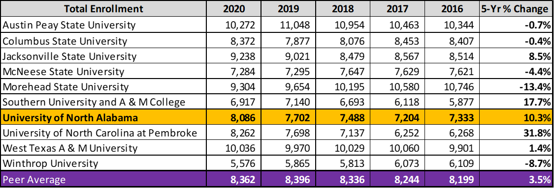 Mcneese Calendar Spring 2023 Student Achievement Report